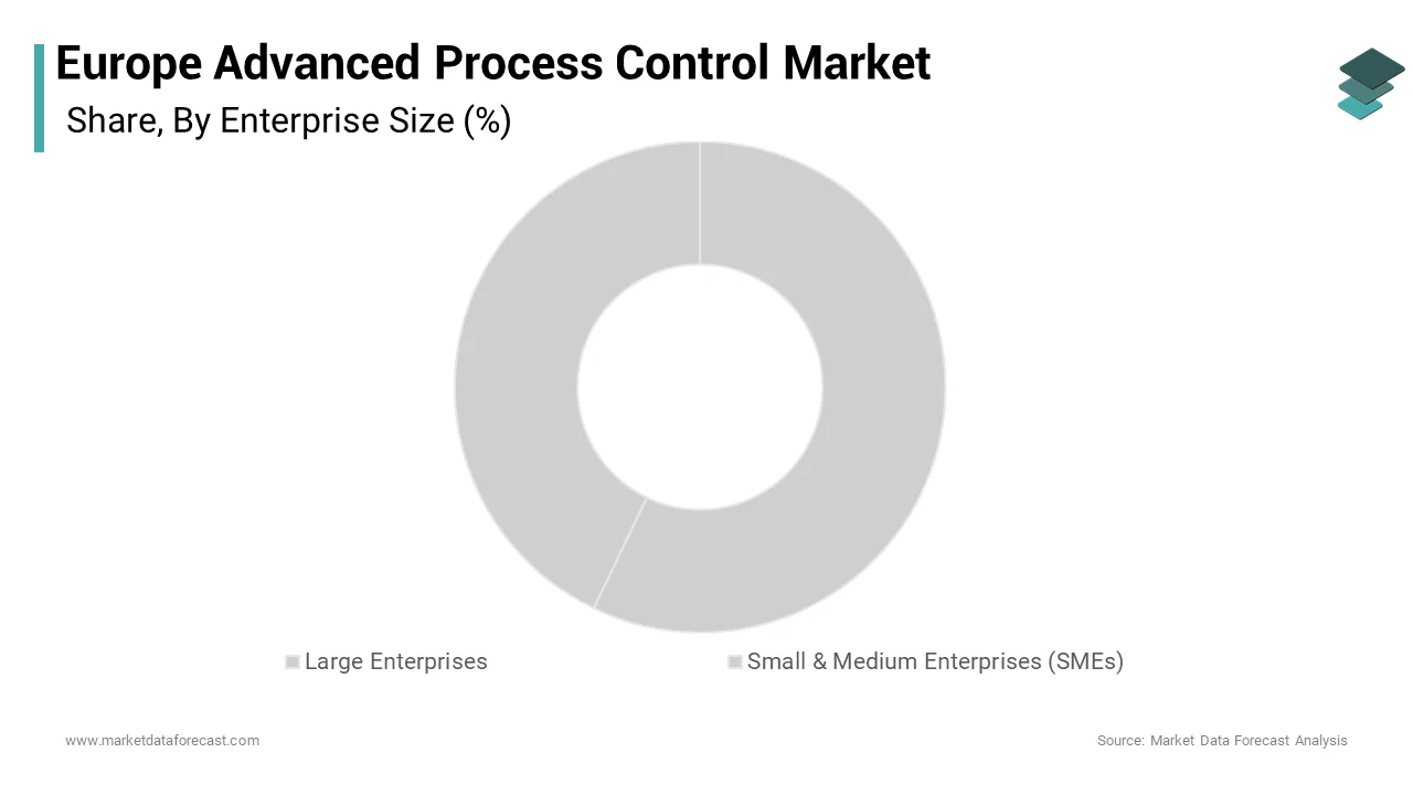 The large enterprises segment was the largest by holding a dominant share of the Europe advanced process control market over the forecast period