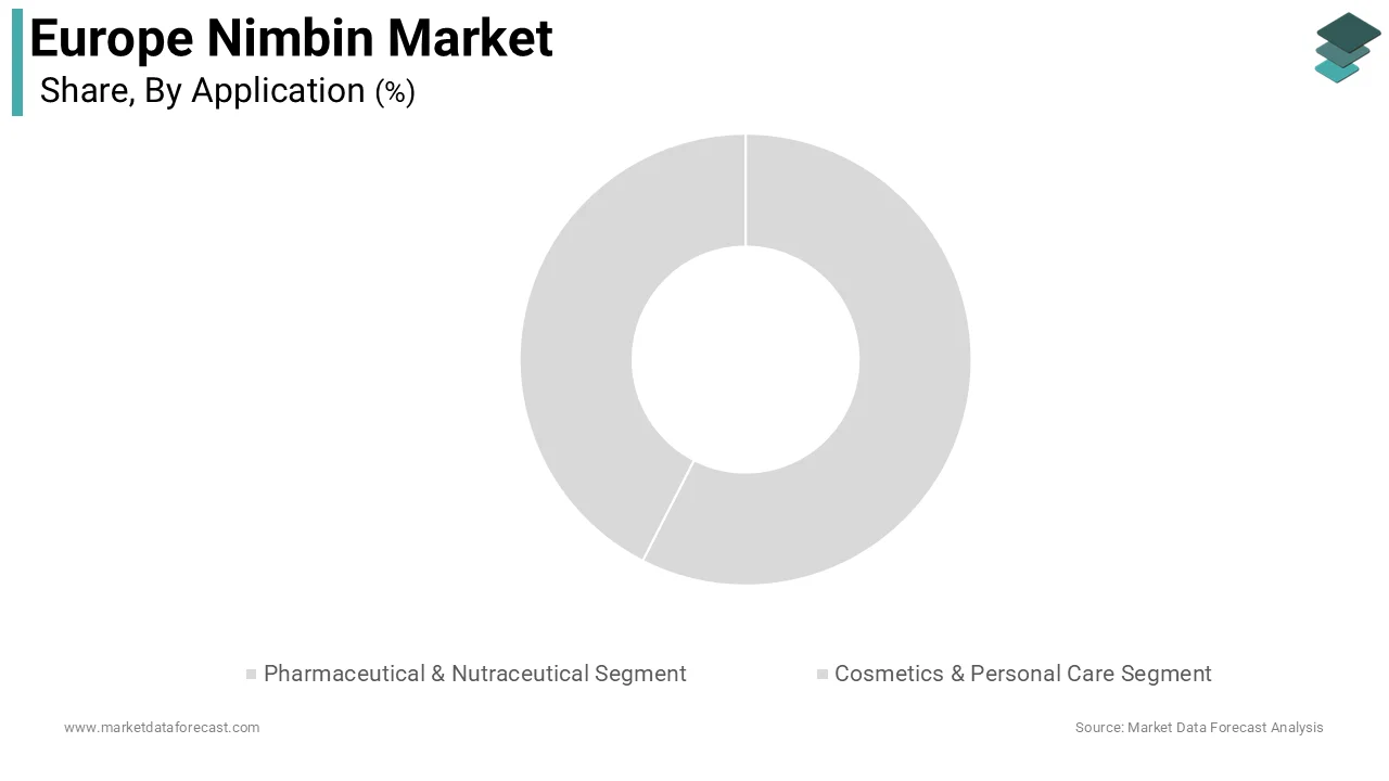 The pharmaceutical and nutraceutical segment was the largest by holding a prominent share of the Europe nimbin market